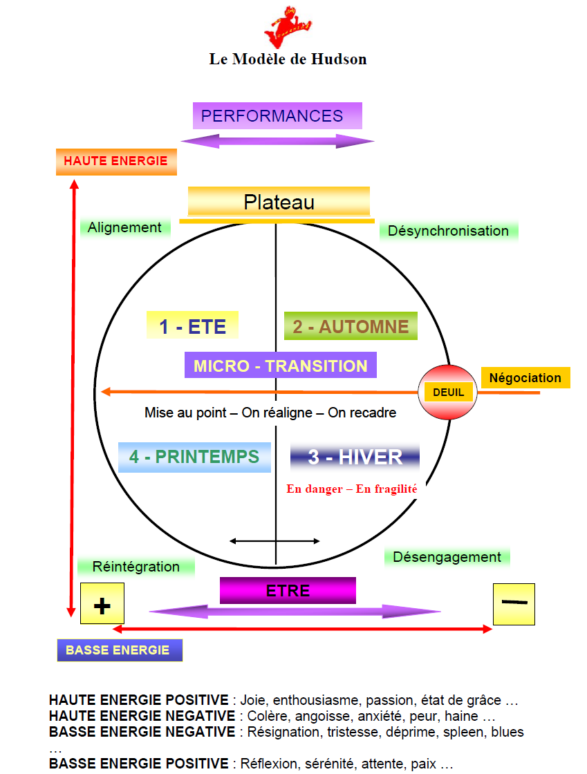 Le coaching : ça marche trop bien ! ;)