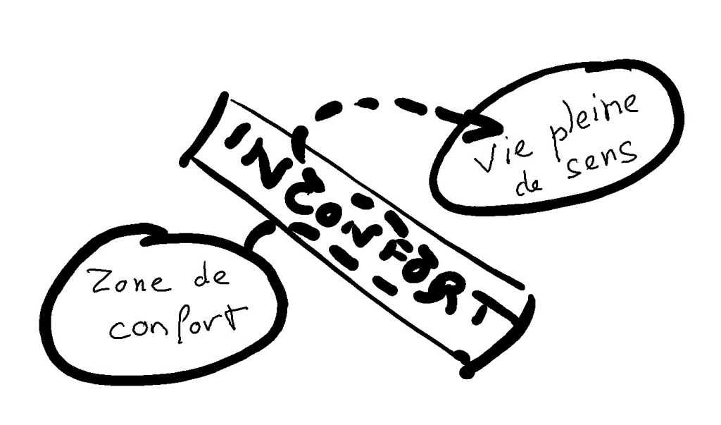 Et si vos demandes étaient claires ?