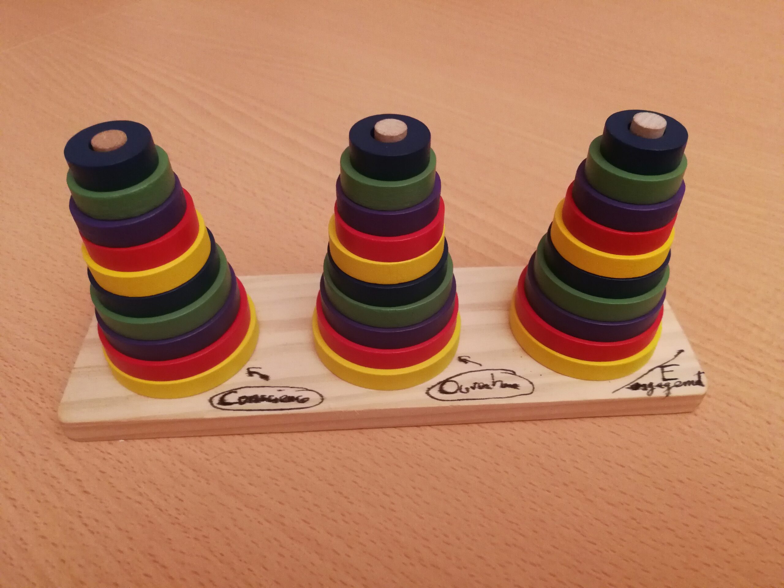 Les trois piliers de la Thérapie d&rsquo;acceptation et d&rsquo;engagement (ACT)