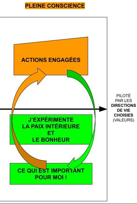 Peut-on être trop gentil ?