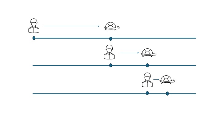 Travail sur ses zones d&rsquo;ombre vs perfectionnisme.