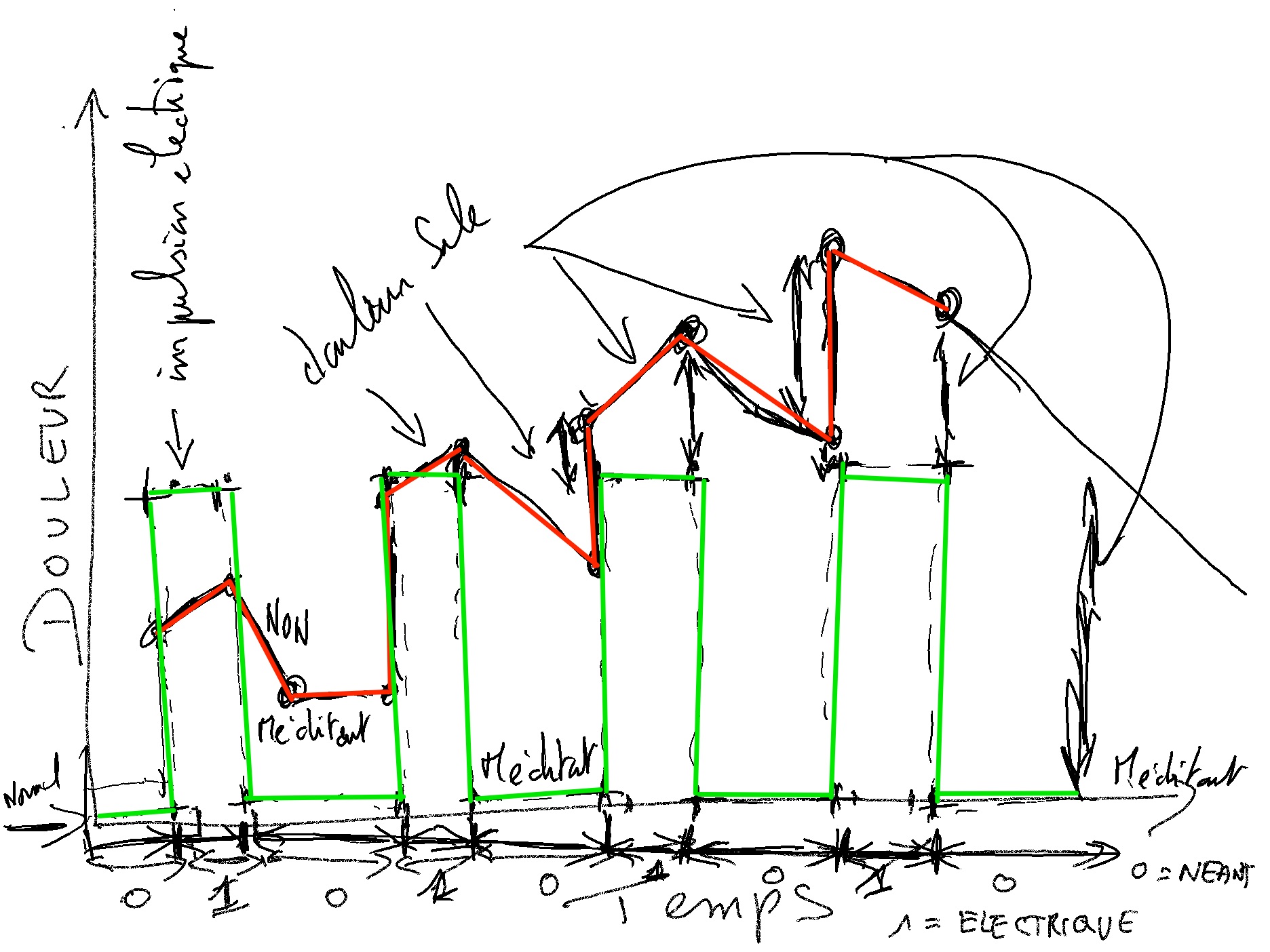 Souffrance propre ou souffrance sale ?