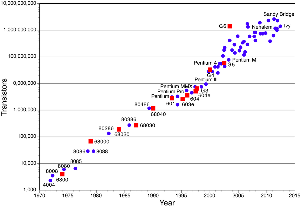 Innovation ou progrès dans le domaine de l&rsquo;accompagnement ?