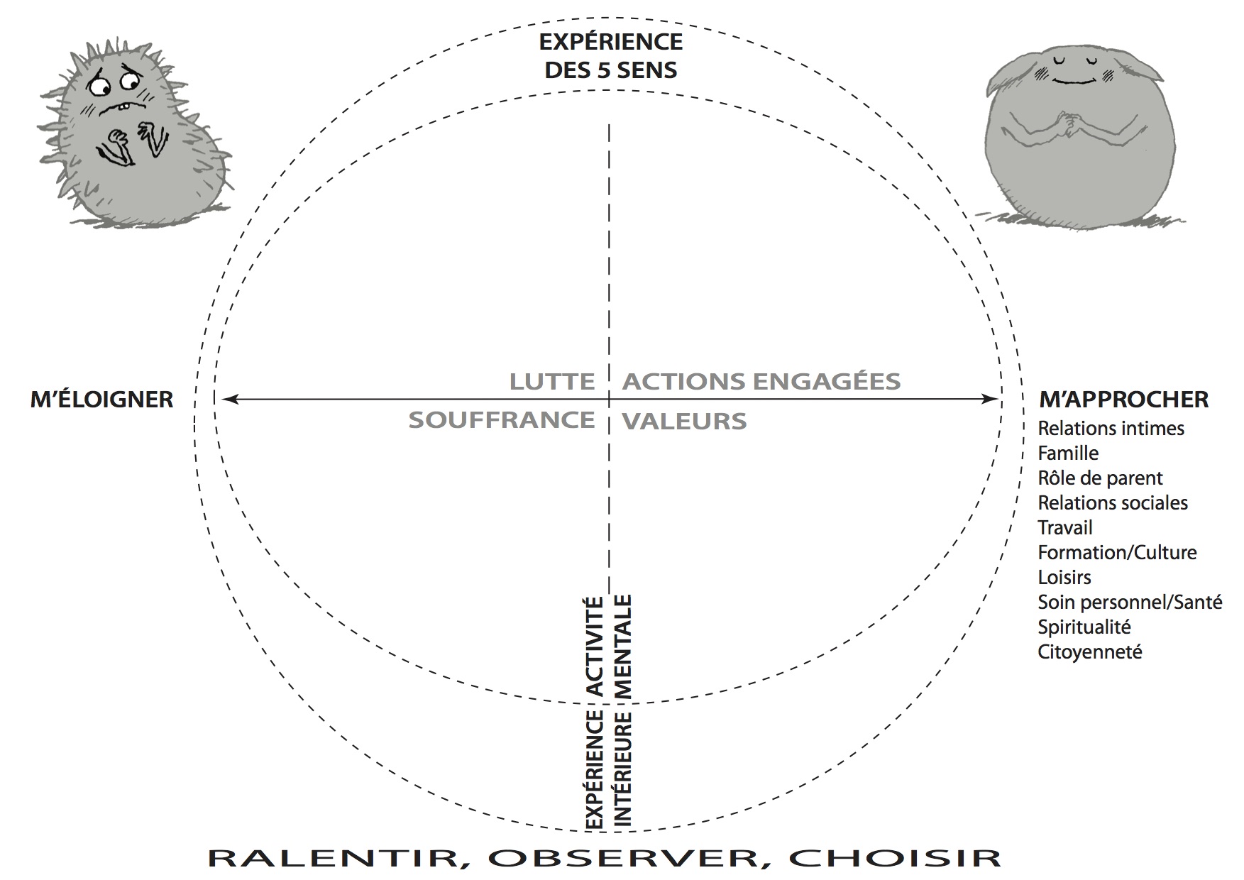 Le consentement éclairé pour un bon accompagnement.