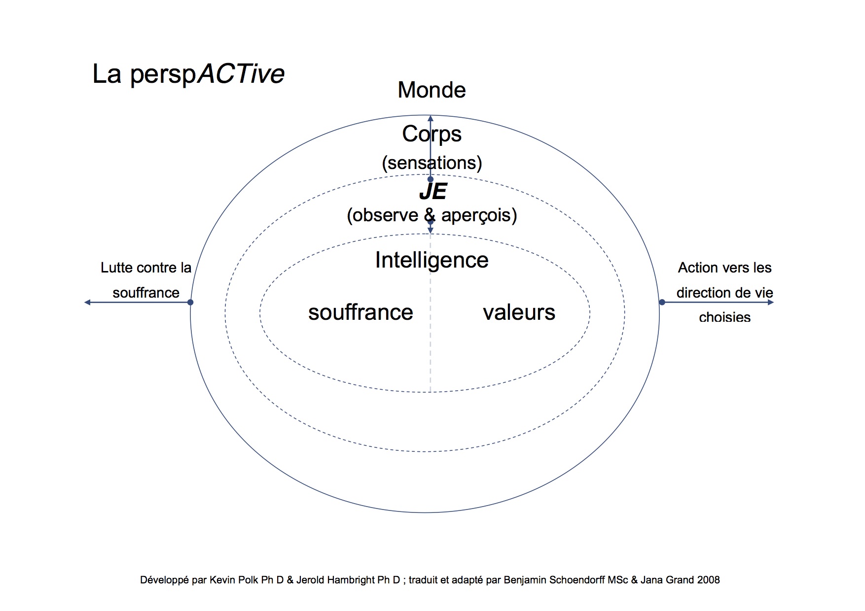 Comment la pratique de ACT m&rsquo;a aidé face à un manipulateur.