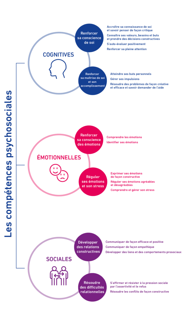 Les CPS c'est quoi ?
